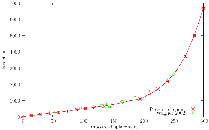 figure probsmitc4/cylindernonlinear.gid/cylindernonlinear.png